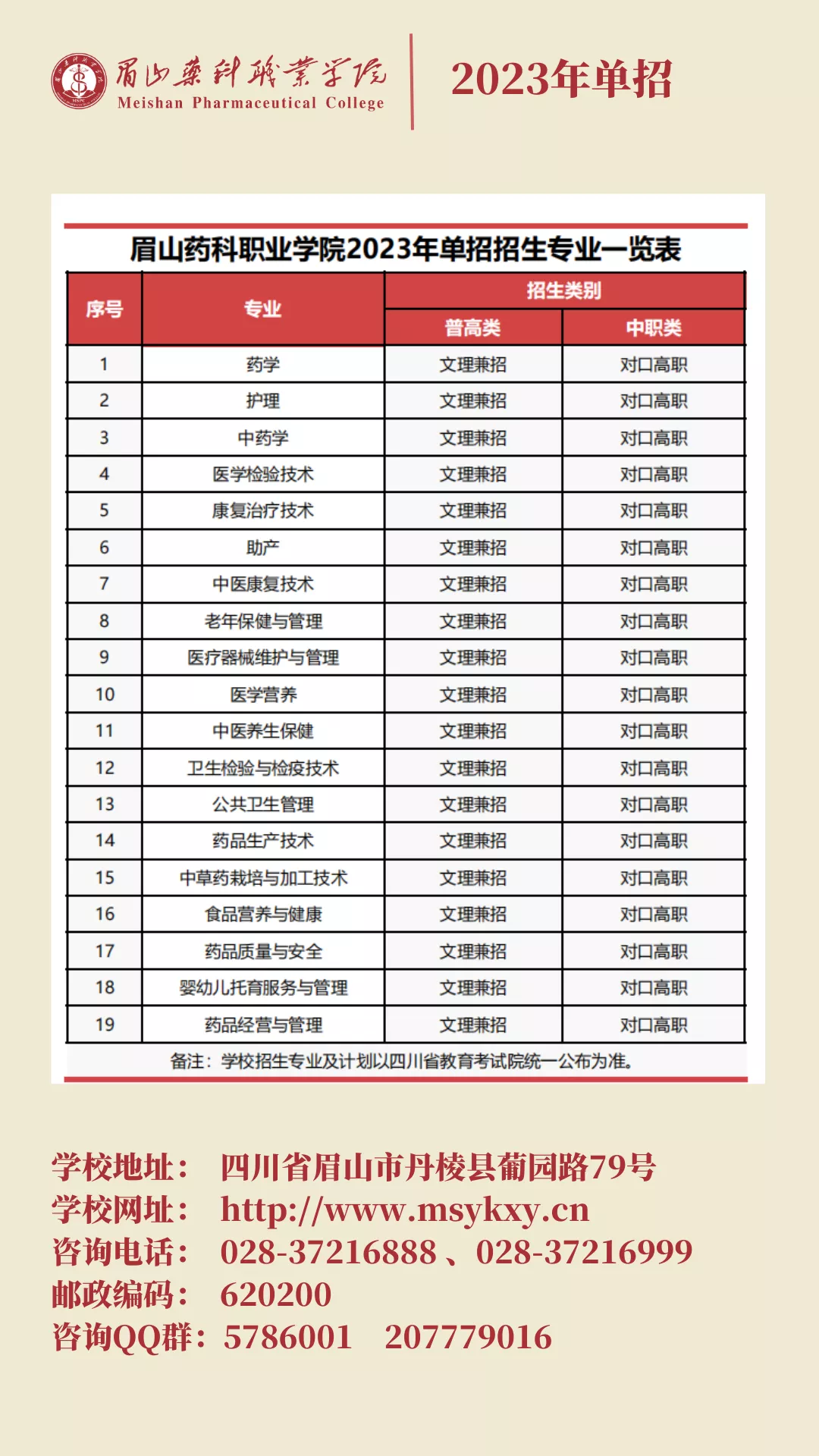 眉山药科职业学院2023年单招招生专业及联系方式.png
